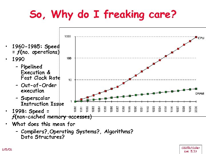 So, Why do I freaking care? • 1960 -1985: Speed = ƒ(no. operations) •