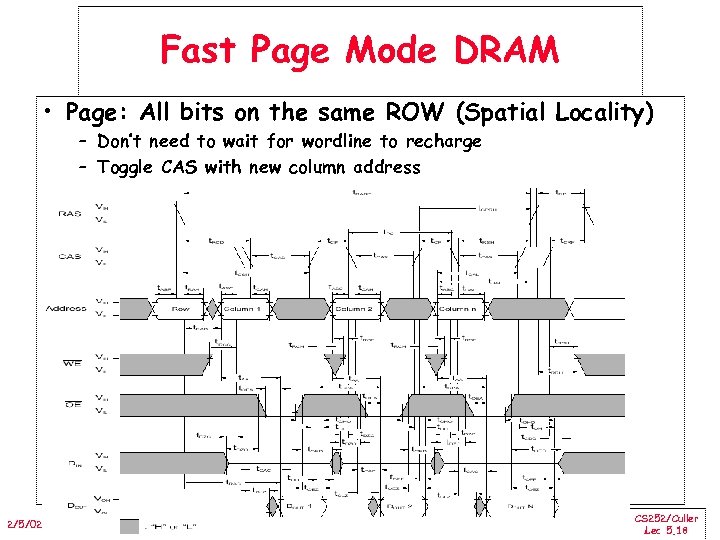 Fast Page Mode DRAM • Page: All bits on the same ROW (Spatial Locality)