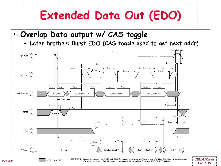 Extended Data Out (EDO) • Overlap Data output w/ CAS toggle – Later brother: