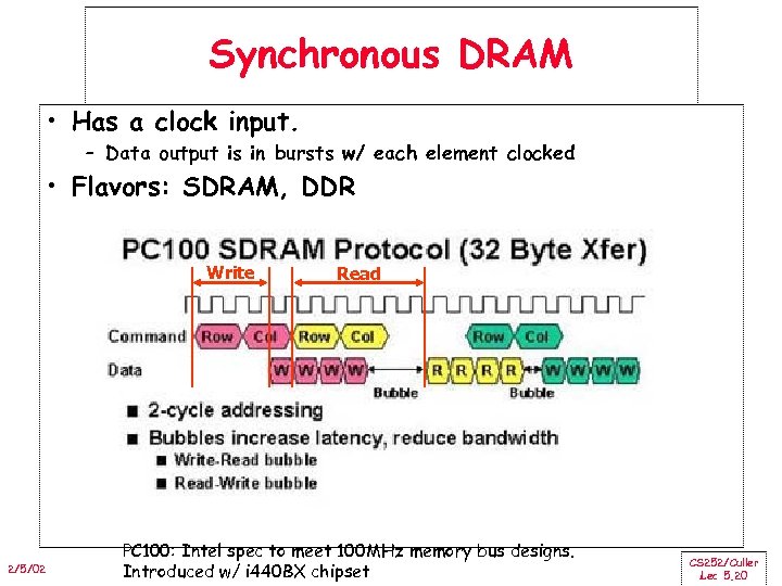 Synchronous DRAM • Has a clock input. – Data output is in bursts w/