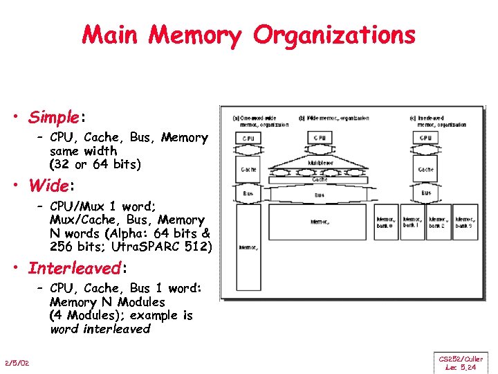 Main Memory Organizations • Simple: – CPU, Cache, Bus, Memory same width (32 or