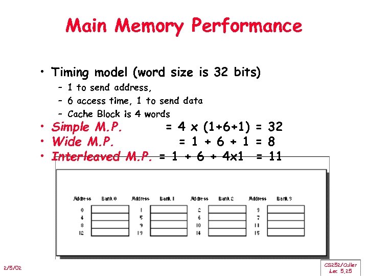 Main Memory Performance • Timing model (word size is 32 bits) – 1 to