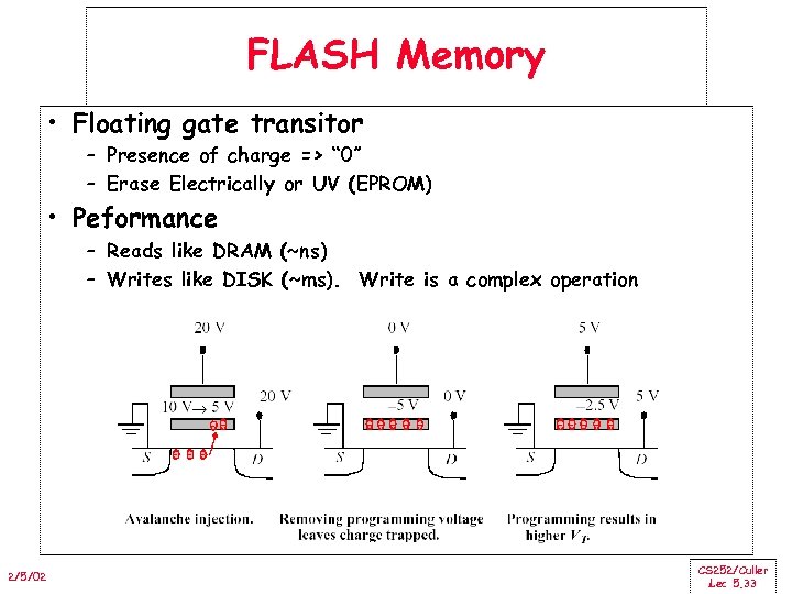 FLASH Memory • Floating gate transitor – Presence of charge => “ 0” –