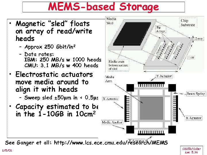 MEMS-based Storage • Magnetic “sled” floats on array of read/write heads – Approx 250