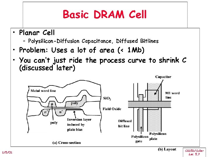 Basic DRAM Cell • Planar Cell – Polysilicon-Diffusion Capacitance, Diffused Bitlines • Problem: Uses