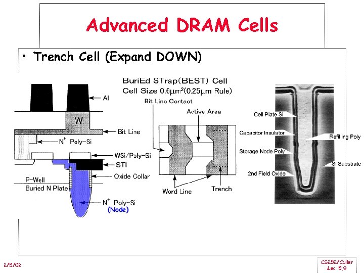 Advanced DRAM Cells • Trench Cell (Expand DOWN) 2/5/02 CS 252/Culler Lec 5. 9