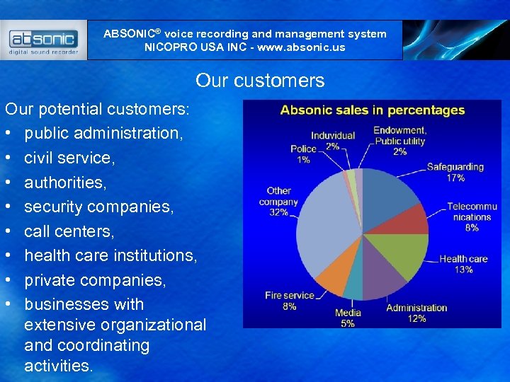 ABSONIC® voice recording and management system NICOPRO USA INC - www. absonic. us Our