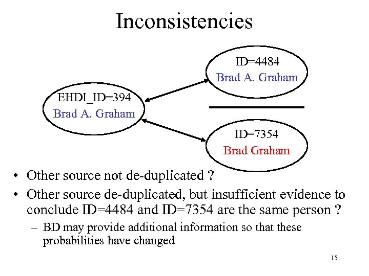 Inconsistencies ID=4484 Brad A. Graham EHDI_ID=394 Brad A. Graham ID=7354 Brad Graham • Other