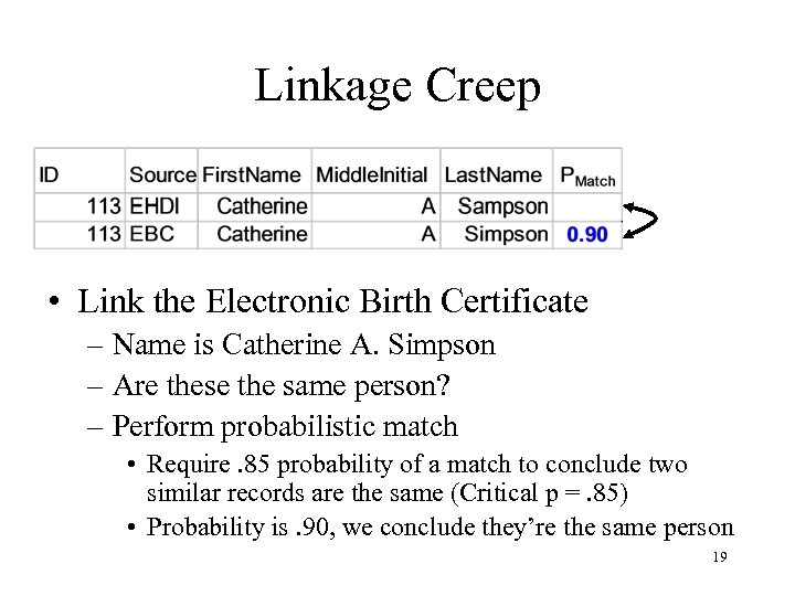 Linkage Creep • Link the Electronic Birth Certificate – Name is Catherine A. Simpson