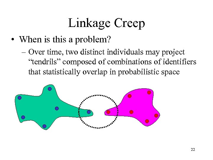 Linkage Creep • When is this a problem? – Over time, two distinct individuals