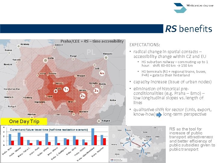 RS benefits Praha/CEE + RS – time accessibility EXPECTATIONS: • radical change in spatial