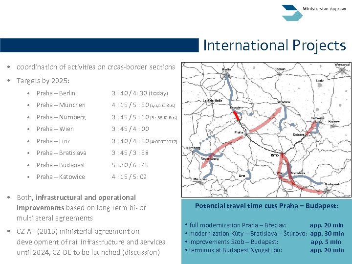 International Projects • coordination of activities on cross-border sections • Targets by 2025: •