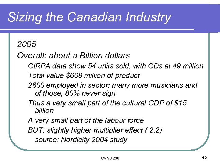 Sizing the Canadian Industry 2005 Overall: about a Billion dollars CIRPA data show 54