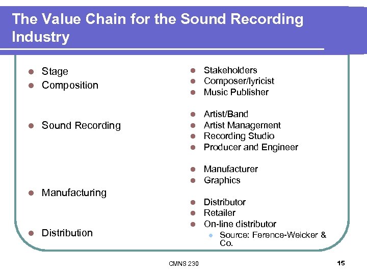 The Value Chain for the Sound Recording Industry l l l Sound Recording l