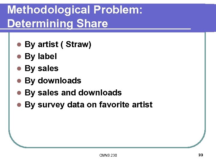 Methodological Problem: Determining Share l l l By artist ( Straw) By label By