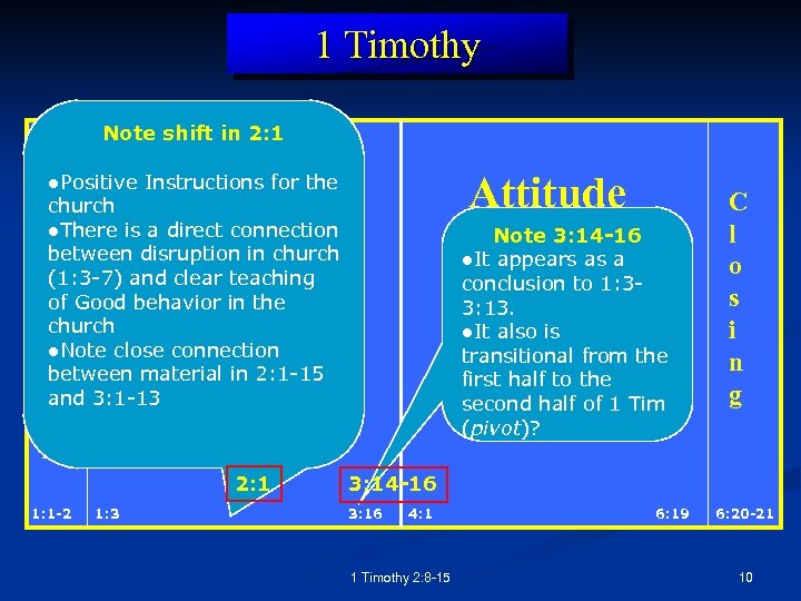 1 Timothy Note shift in 2: 1 S ●Positive Instructions for the a church