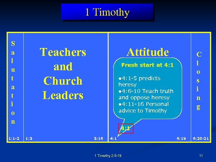 1 Timothy S a l u t a t i o n 1: 1