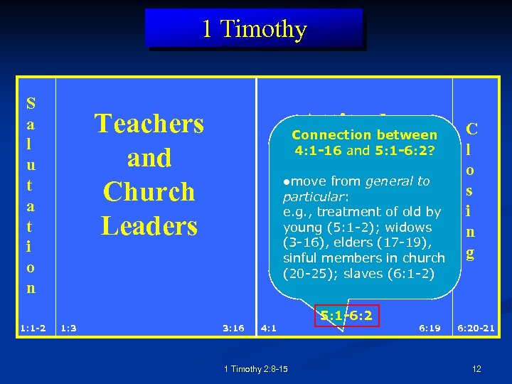 1 Timothy S a l u t a t i o n 1: 1