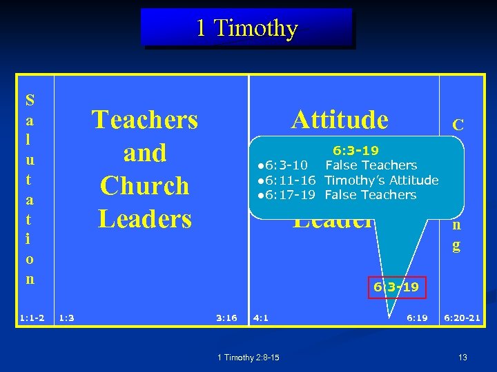 1 Timothy S a l u t a t i o n 1: 1