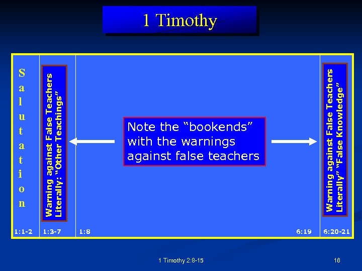 1: 1 -2 1: 3 -7 Warning against False Teachers Literally” “False Knowledge” S