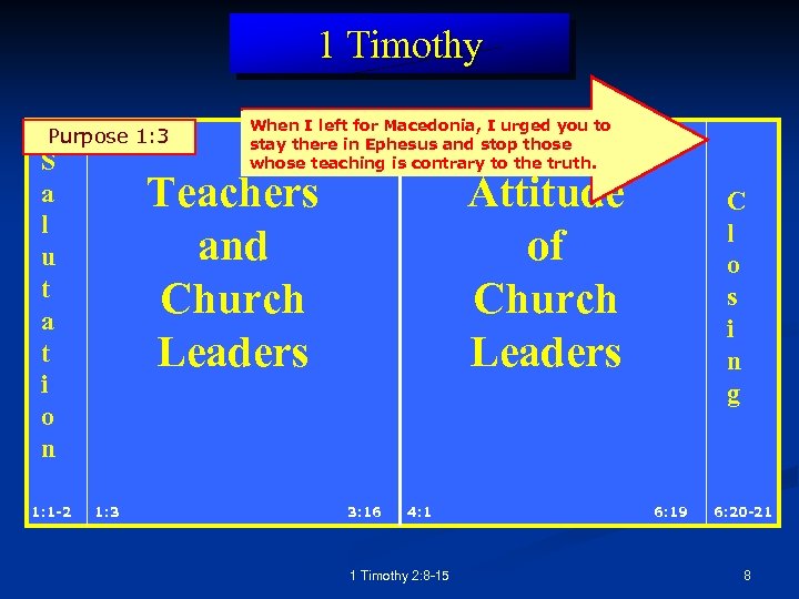 1 Timothy Purpose 1: 3 S a l u t a t i o