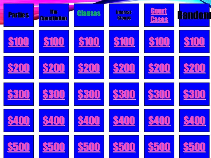 Parties The Constitution Clauses Interest Groups Court Cases Random $100 $100 $200 $200 $300