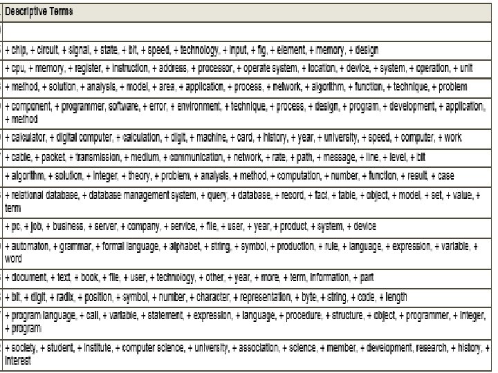 Case Study – Taxonomy Development 11 