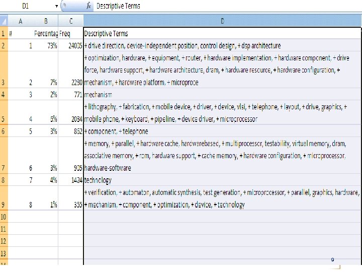 Case Study – Taxonomy Development 9 