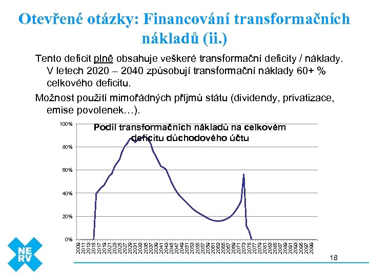 Otevřené otázky: Financování transformačních nákladů (ii. ) Tento deficit plně obsahuje veškeré transformační deficity