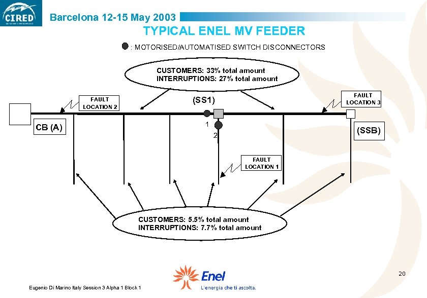 Barcelona 12 -15 May 2003 TYPICAL ENEL MV FEEDER : MOTORISED/AUTOMATISED SWITCH DISCONNECTORS CUSTOMERS: