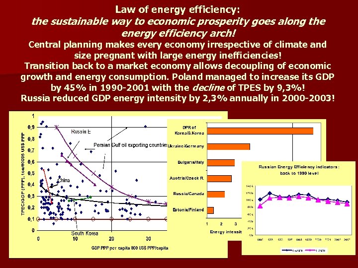 Law of energy efficiency: the sustainable way to economic prosperity goes along the energy