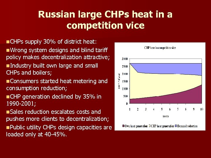 Russian large CHPs heat in a competition vice n. CHPs supply 30% of district