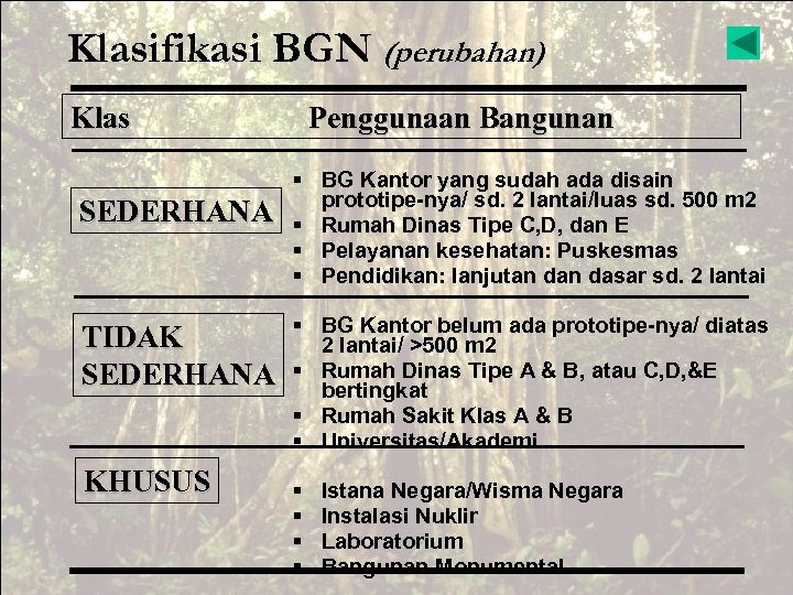 Klasifikasi BGN (perubahan) Klas SEDERHANA TIDAK SEDERHANA KHUSUS Penggunaan Bangunan § BG Kantor yang