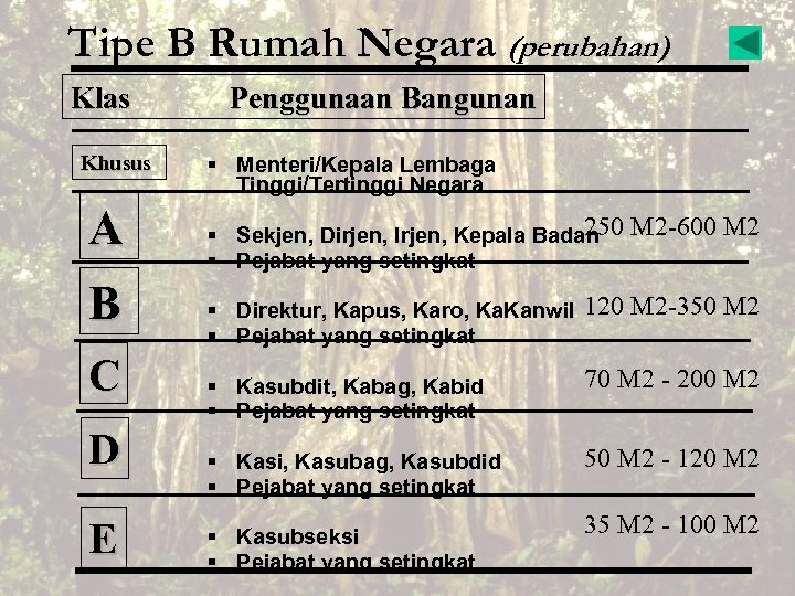 Tipe B Rumah Negara (perubahan) Klas Khusus A B C D E Penggunaan Bangunan