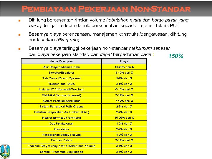 Pembiayaan Pekerjaan Non-Standar < < < Dihitung berdasarkan rincian volume kebutuhan nyata dan harga