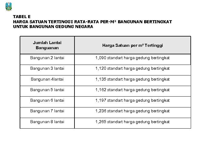 TABEL E HARGA SATUAN TERTINGGI RATA-RATA PER-M² BANGUNAN BERTINGKAT UNTUK BANGUNAN GEDUNG NEGARA Jumlah