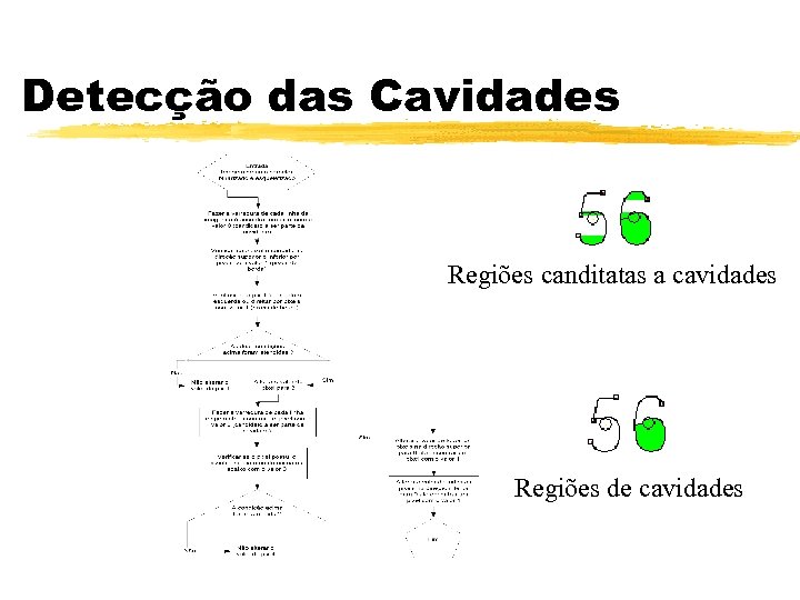 Detecção das Cavidades Regiões canditatas a cavidades Regiões de cavidades 