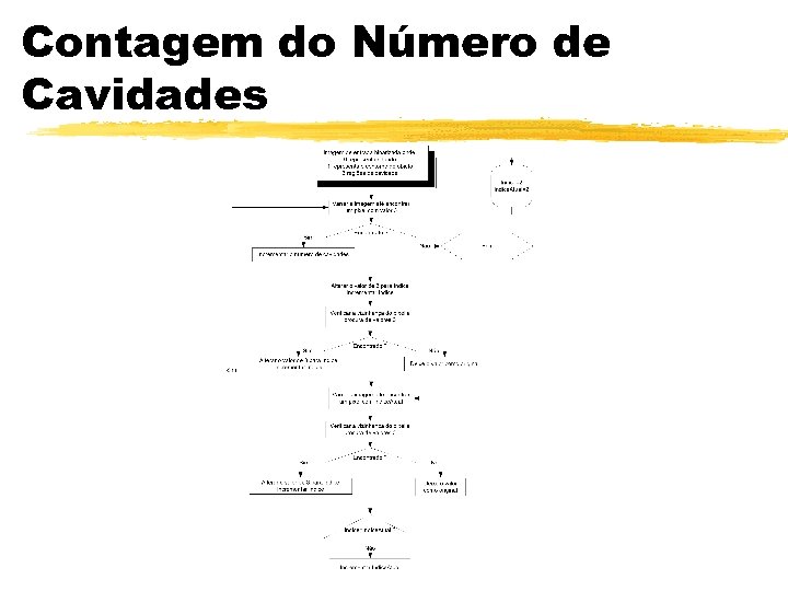 Contagem do Número de Cavidades 