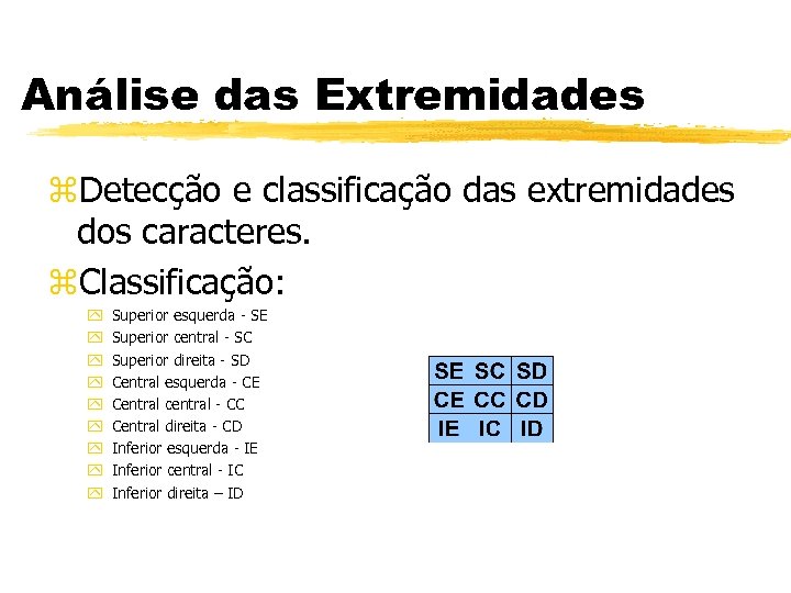 Análise das Extremidades z. Detecção e classificação das extremidades dos caracteres. z. Classificação: y