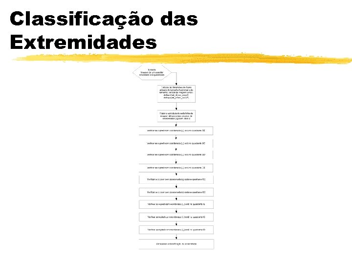 Classificação das Extremidades 