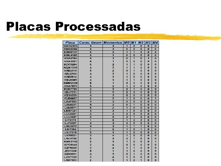 Placas Processadas 