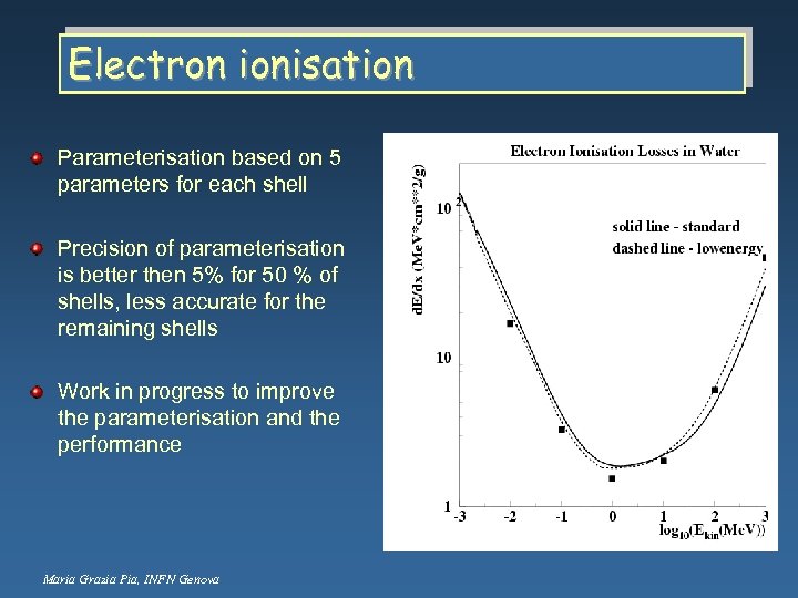 Electron ionisation Parameterisation based on 5 parameters for each shell Precision of parameterisation is