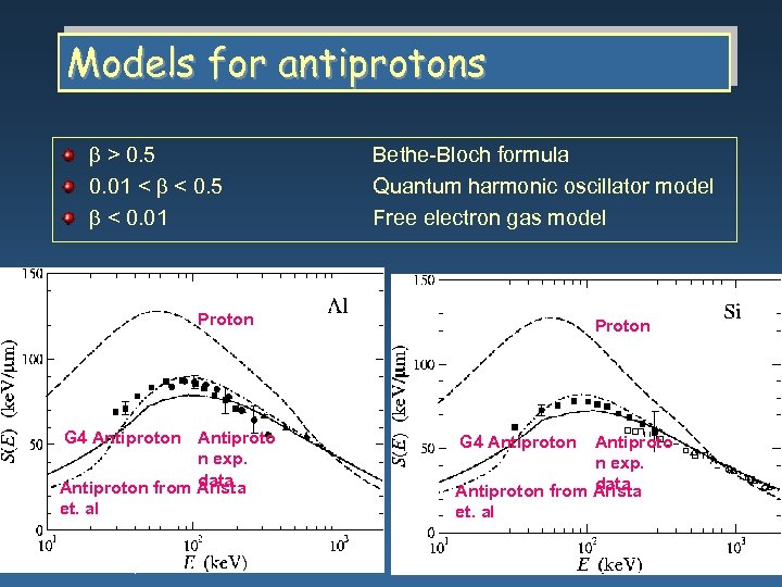 Models for antiprotons > 0. 5 0. 01 < < 0. 5 < 0.
