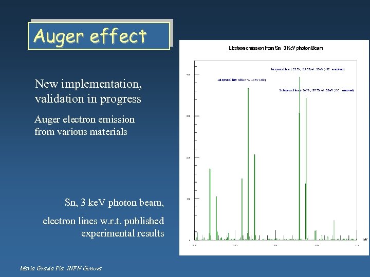 Auger effect New implementation, validation in progress Auger electron emission from various materials Sn,