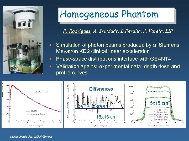 Homogeneous Phantom P. Rodrigues, A. Trindade, L. Peralta, J. Varela, LIP § Simulation of