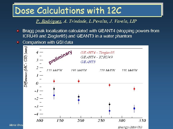 Dose Calculations with 12 C P. Rodrigues, A. Trindade, L. Peralta, J. Varela, LIP
