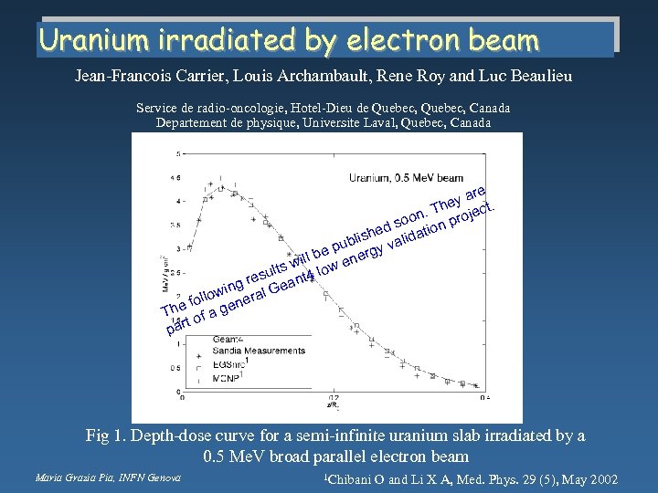Uranium irradiated by electron beam Jean Francois Carrier, Louis Archambault, Rene Roy and Luc