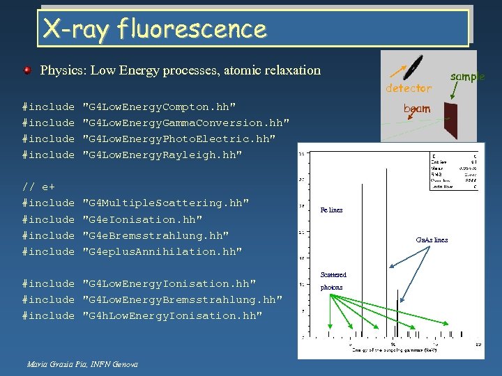X-ray fluorescence Physics: Low Energy processes, atomic relaxation detector #include 