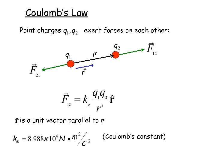 Coulomb’s Law Point charges exert forces on each other: is a unit vector parallel