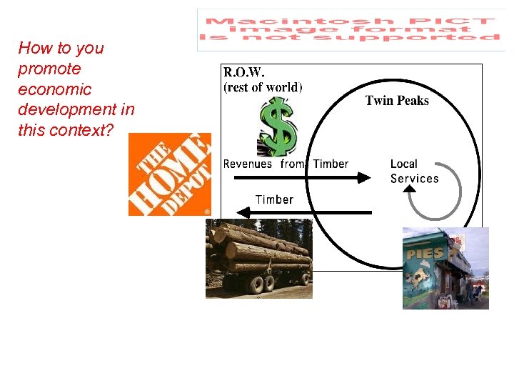 How to you promote economic development in this context? 